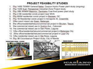 Project feasibility studies conducted